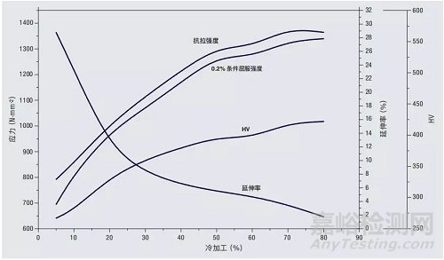 双相不锈钢的化学成分、耐腐蚀性能、力学性能以及应用领域等知识汇总