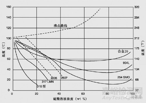 双相不锈钢的特性、加工和焊接基本原则