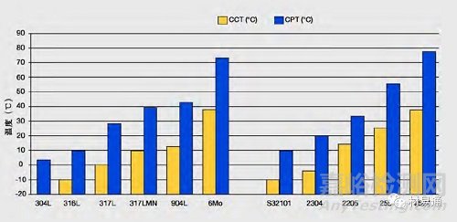 双相不锈钢的化学成分、耐腐蚀性能、力学性能以及应用领域等知识汇总