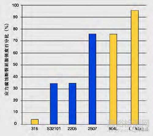 双相不锈钢的化学成分、耐腐蚀性能、力学性能以及应用领域等知识汇总