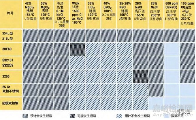 双相不锈钢的特性、加工和焊接基本原则