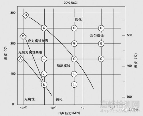 双相不锈钢的化学成分、耐腐蚀性能、力学性能以及应用领域等知识汇总