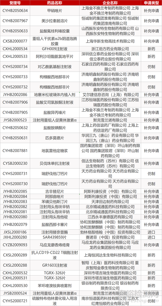 【药研日报1021】罗氏托珠单抗新适应症免临床极速获批 | 默沙东公布Keytruda治疗肺癌的最新进展... 