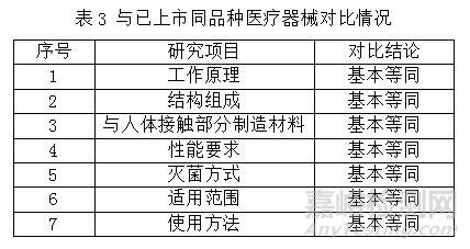 一次性无菌变向磨头产品技术审评报告公开