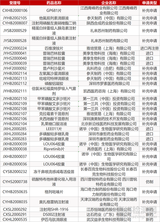 【药研日报1023】“渐冻人症”在研新药AMX0035临床试验数据积极 | GSK两款呼吸道合胞病毒疫苗临床结果积极...