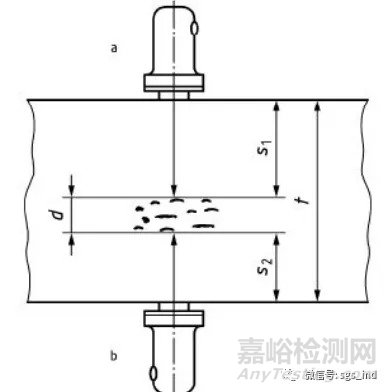 EN12680-3：2012《铸造-超声波检测-第三部分-球墨铸铁件》理解及应用