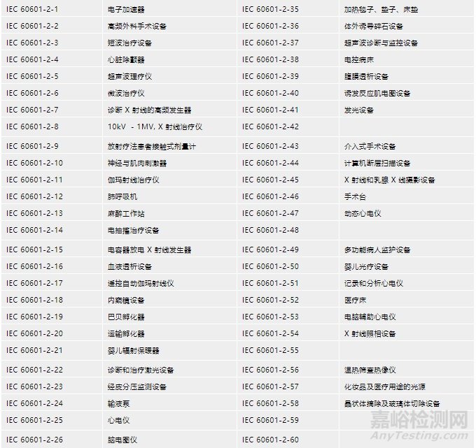 医用呼吸机EMC测试要求及 IEC 60601-1-2 (ED. 4, 2014) 标准