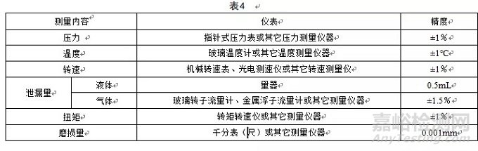 机械密封试验方法(标准修改稿)