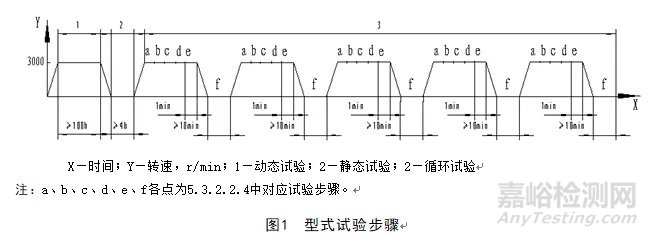 机械密封试验方法(标准修改稿)