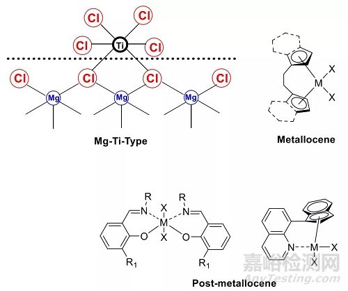 超高分子量聚乙烯——催化剂、结构、性能、加工和应用大盘点