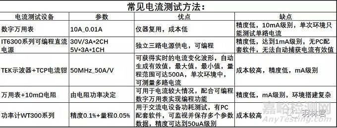 芯片各支路功耗测试及整机功耗测试的测试方法