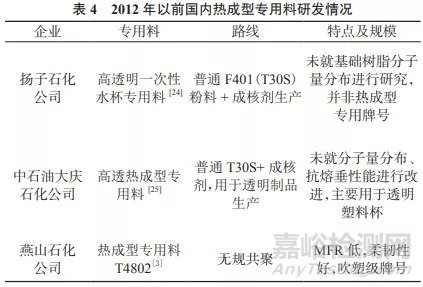 PP在热成型包装领域应用及发展