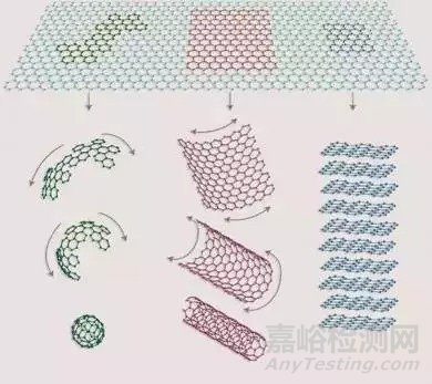 石墨烯最新研究—制备最强材料