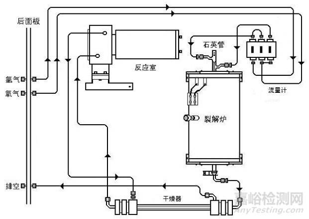 紫外荧光硫测定的影响因素和故障及处理措施