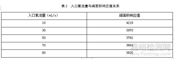 紫外荧光硫测定的影响因素和故障及处理措施