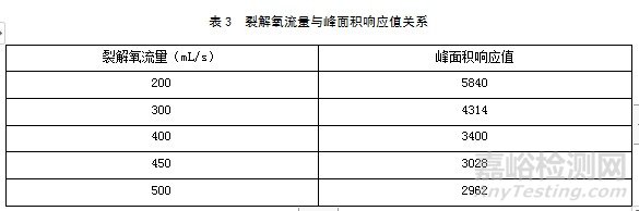 紫外荧光硫测定的影响因素和故障及处理措施