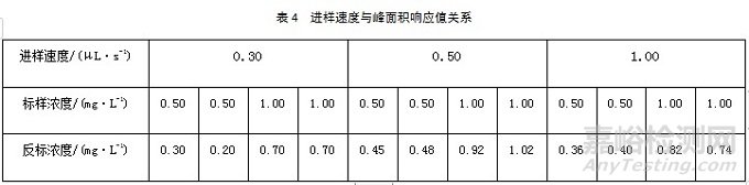 紫外荧光硫测定的影响因素和故障及处理措施