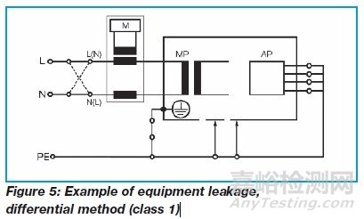 医疗电气设备测试标准IEC 62353:2014介绍