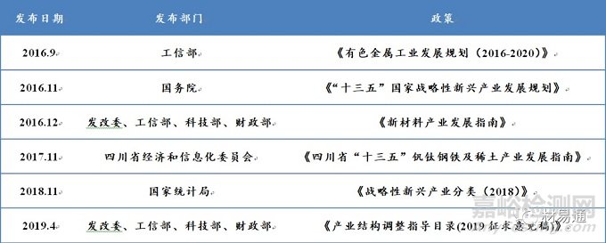 近5年钛合金材料研发进展及应用领域