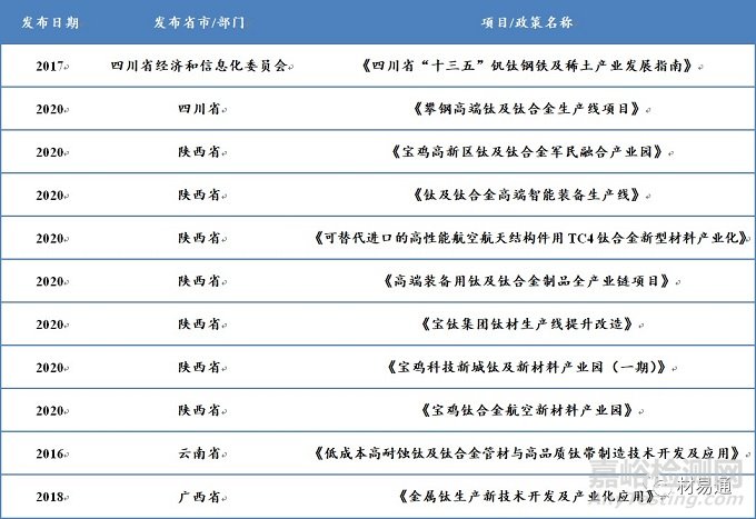 近5年钛合金材料研发进展及应用领域