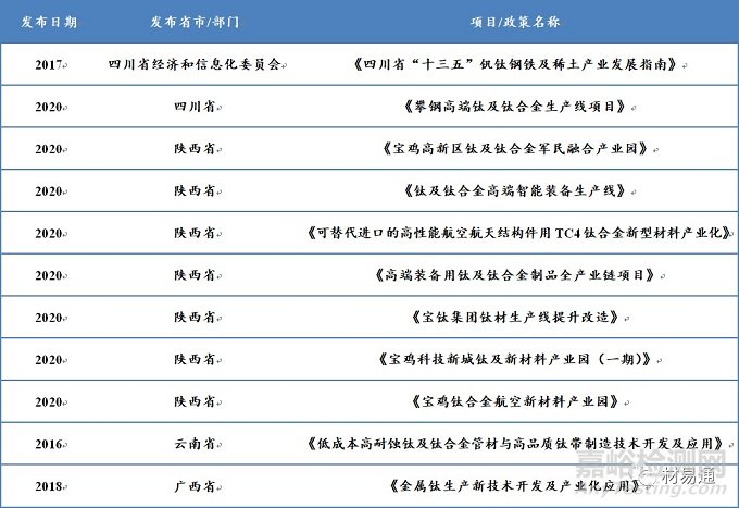 近5年钛合金材料研发进展及应用领域