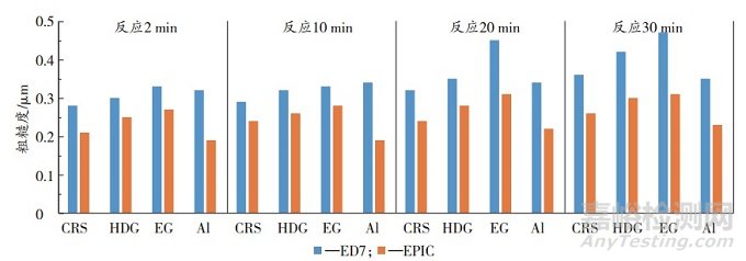 新一代超高泳透力电泳涂料的应用性能研究