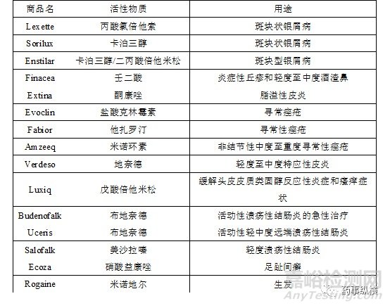 泡沫气雾剂处方工艺及实例分析