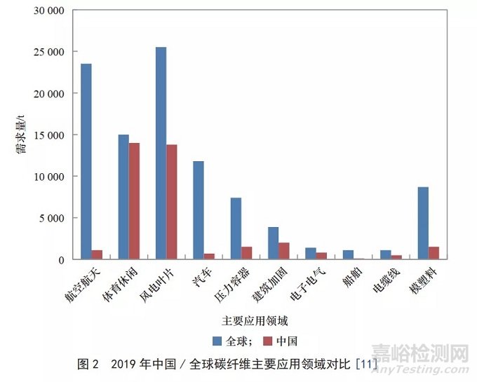 中国高性能纤维及其复合材料发展战略研究