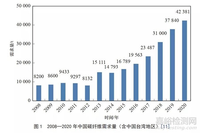 中国高性能纤维及其复合材料发展战略研究