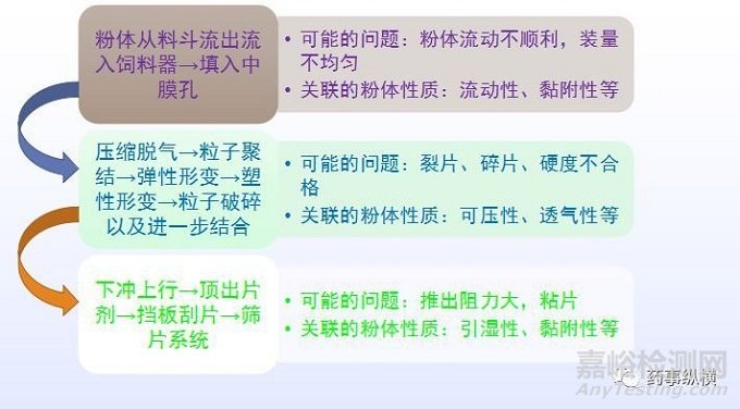 粉体的介绍以及主要表观性能