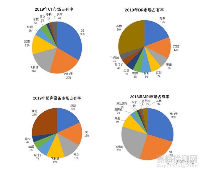 我国医学影像产业现状及发展趋势解析