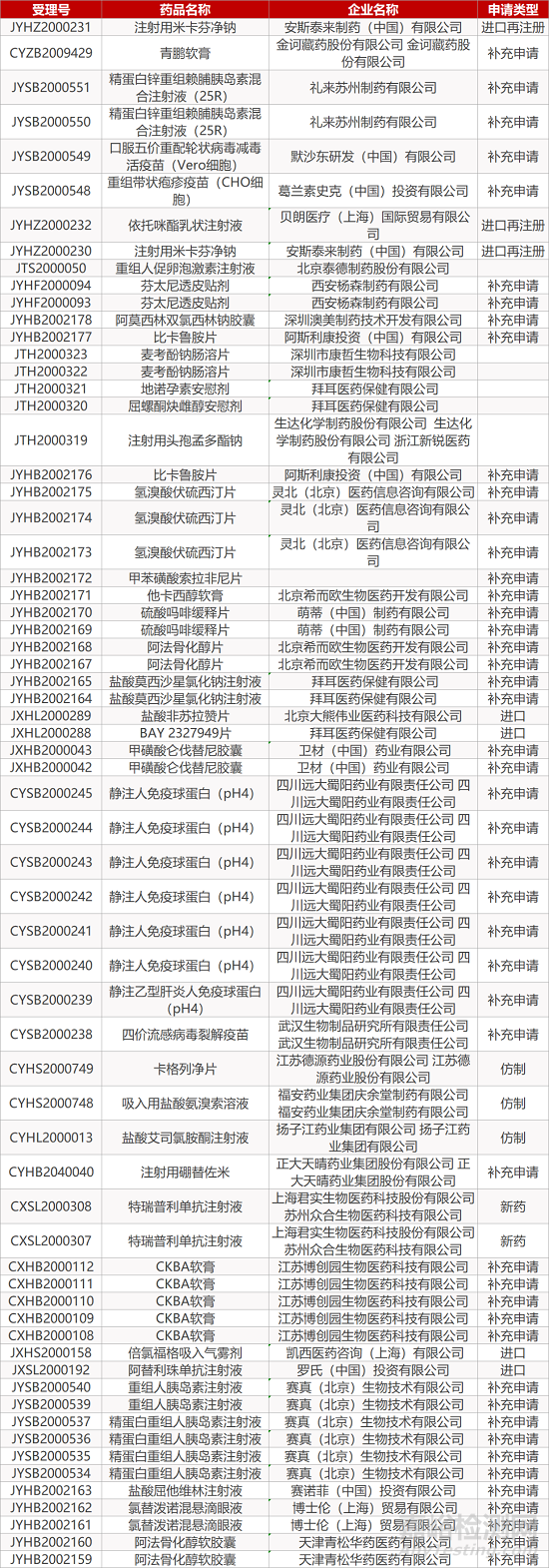 【药研日报1030】基石引进靶向ROR1抗体偶联药物 | 再生元新冠中和抗体组合疗法临床结果积极...