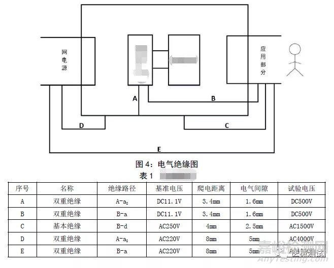 GB9706.1-2007的B-d电介质强度测试，哪些ME需要做？