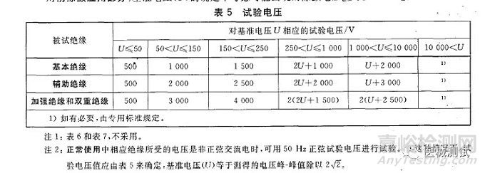 GB9706.1-2007的B-d电介质强度测试，哪些ME需要做？