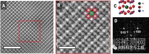 钙钛矿再次登顶《Science》！原子尺度揭示微观结构神秘面纱