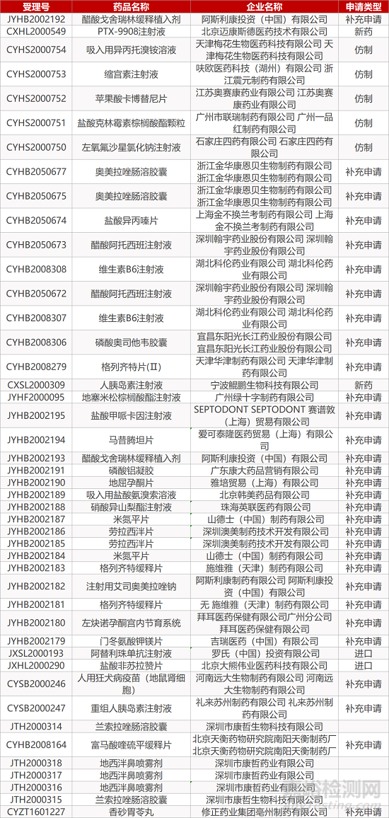 【药研研发1102】智飞生物新冠疫苗 I/II 期临床揭盲 | 索马鲁肽治疗NASH获突破性疗法认定...