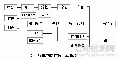 胶粘剂/密封胶在汽车制造工业中的应用