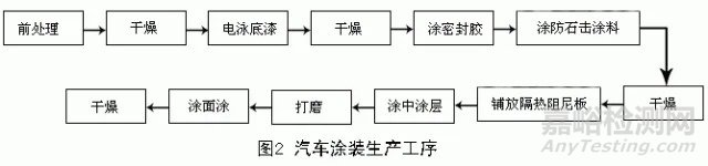 胶粘剂/密封胶在汽车制造工业中的应用