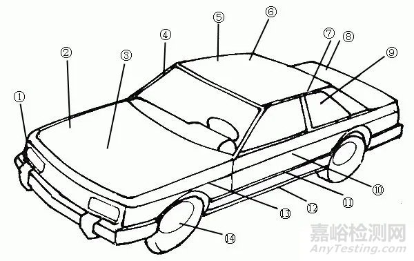 胶粘剂/密封胶在汽车制造工业中的应用