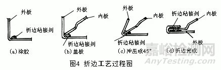 胶粘剂/密封胶在汽车制造工业中的应用