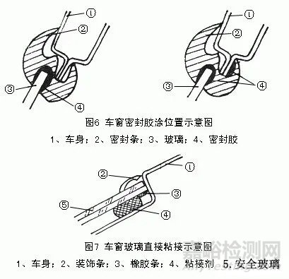 胶粘剂/密封胶在汽车制造工业中的应用