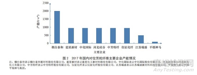 中国高分子复合材料发展现状与展望