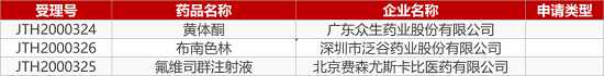 【药研日报1104】罗氏Tecentriq联合治疗肝细胞癌疗法在欧洲获批 | 正大天晴泊马度胺胶囊即将首家获批... 