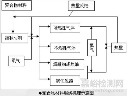 低烟无卤阻燃体系的详细介绍