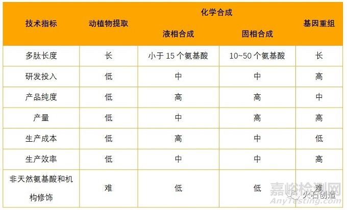 多肽药物产品、市场情况及发展趋势分析