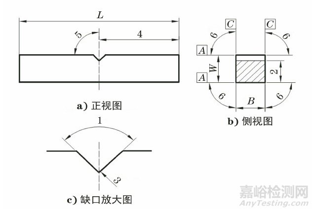 国内外标准对夏比V型冲击试样的加工要求及其质量控制