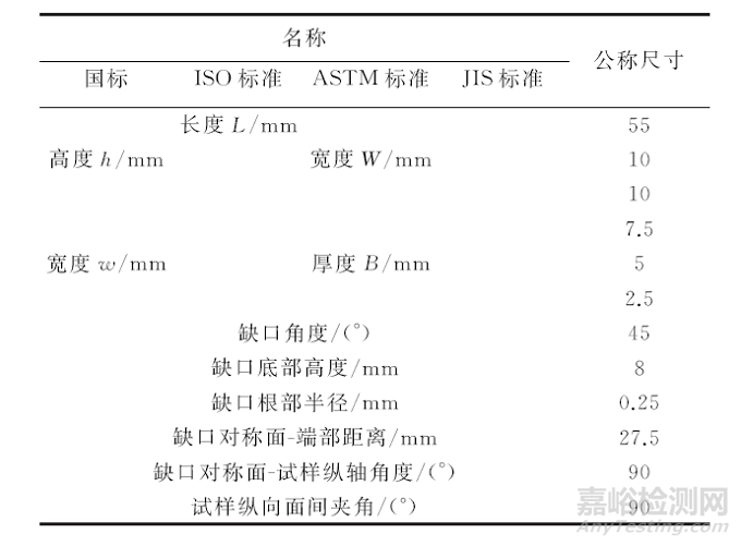 国内外标准对夏比V型冲击试样的加工要求及其质量控制