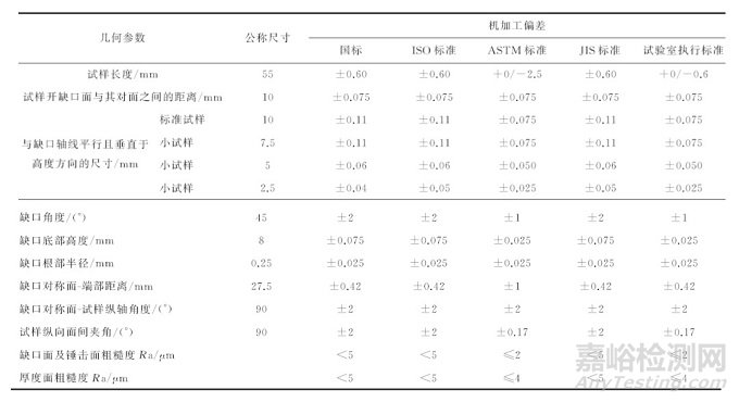 国内外标准对夏比V型冲击试样的加工要求及其质量控制