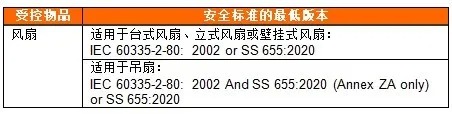 最新电子电气产品检测法规标准动态（202011）