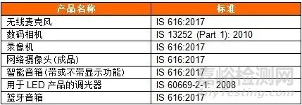 最新电子电气产品检测法规标准动态（202011）